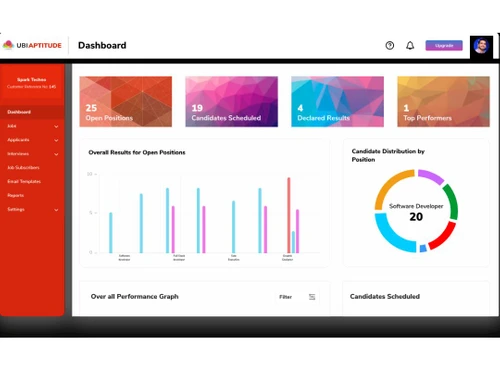 ubitech online psychological assessment-dashboard