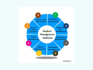 edusys pre school management softwareactivity