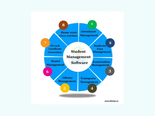 edusys pre school management softwareactivity