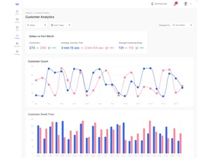 wobot analytics-dashboard