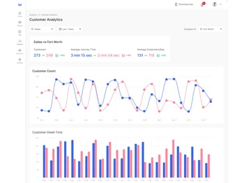 wobot analytics-dashboard
