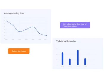 wobot analytics-Bird’s Eye View