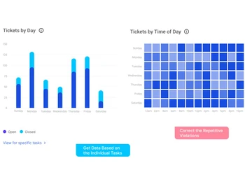 wobot analytics-Dynamic & Real Time Dashboards