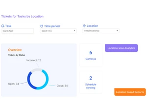 wobot analytics-Location Wise Analytics