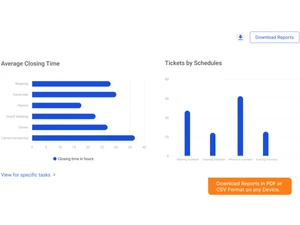 wobot analytics-selected insights