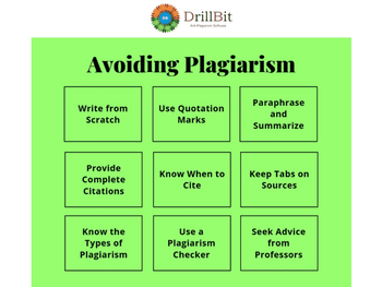 DrillBit Plagiarism Check