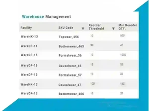 Unicommerce WMS facility