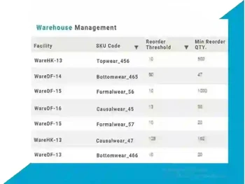 Unicommerce WMS facility