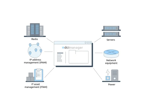 dcimanager network management