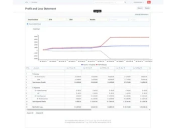 tailorpad analytics