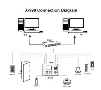 Megamind X990 Biometric Device