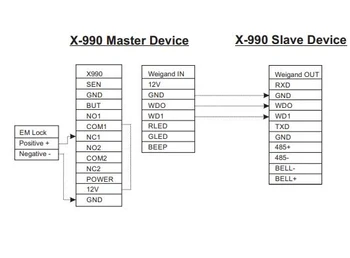 Megamind X990 Biometric Device
