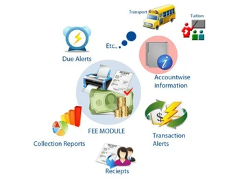 school college management on tally feature