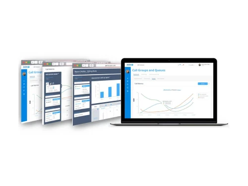 avoxi smart queue-call groups