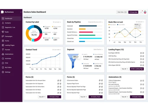Deskeracrm dashboard