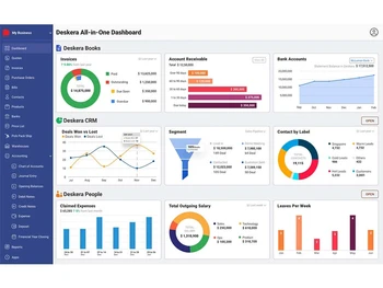 Deskera All in One-dashboard