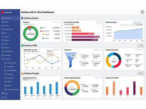 Deskera All in One-dashboard