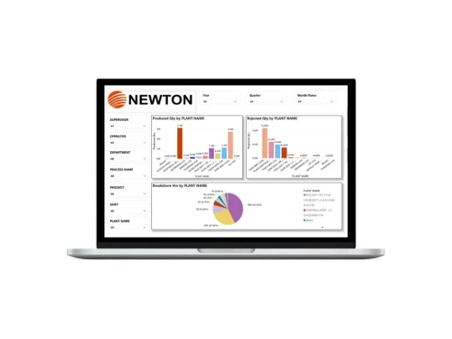 newton erp asset management