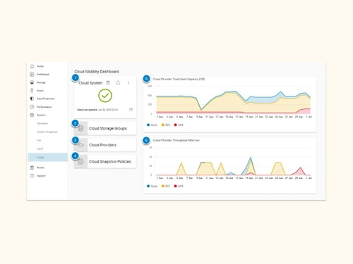 dell poweredge R840 rack server-cloud