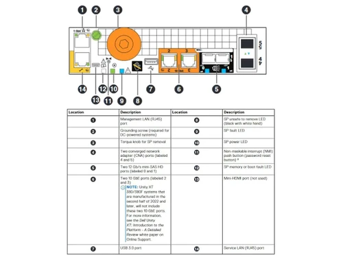 dell emc unity 300 hybrid flash storage ports