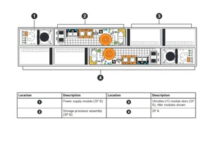 dell emc unity 300 hybrid flash storage work
