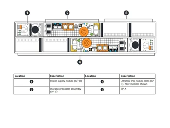 dell emc unity 300 hybrid flash storage work