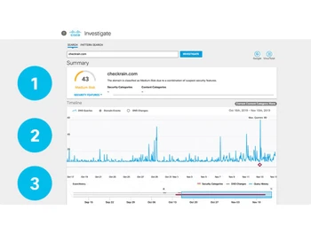 Cisco Umbrella investigate