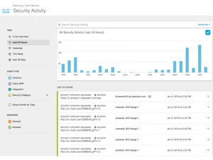 Cisco Umbrella security