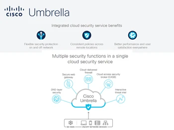 cisco umbrella security