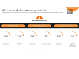 Alibaba Cloud-Support