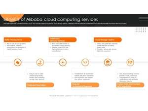 Alibaba Cloud-services
