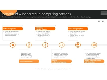 Alibaba Cloud-services