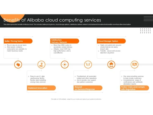 Alibaba Cloud-services