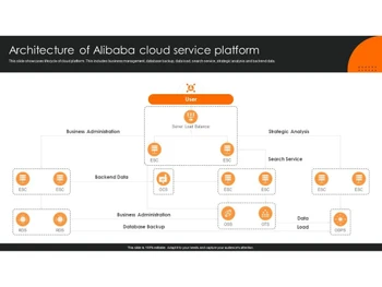 Alibaba Cloud-user