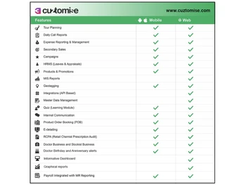 cuztomise- healthcare-features