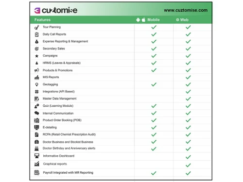 cuztomise- healthcare-features