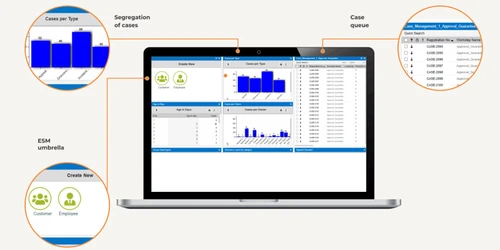 newgen grievance segregation cases