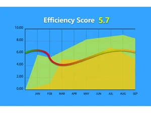 employee tracking system-efficiency