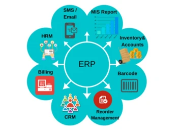 Bigdbiz Optical Software ERP