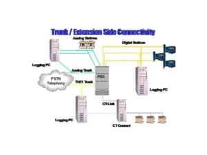 cube voice logger ip user