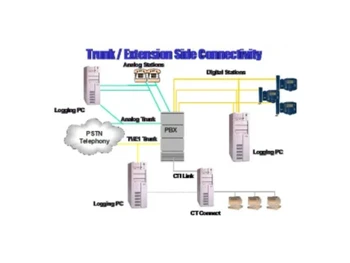 cube voice logger ip user