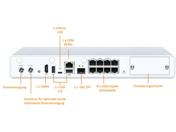 Sophos XG 135 ports