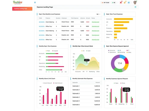 beehive-hrms-dashboard