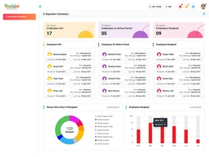 beehive-hrms-employees-exit