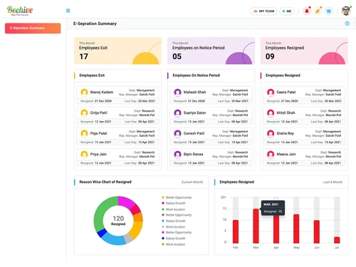 beehive-hrms-employees-exit