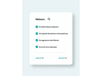 godaddy website security malware