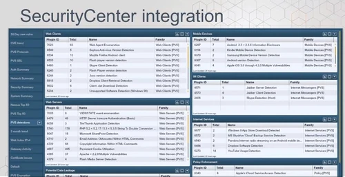 Nessus Network Monitor security center integration