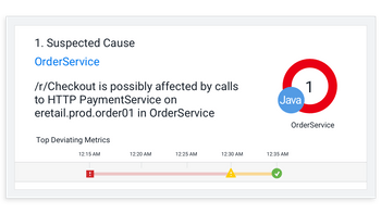 AppDynamics service order