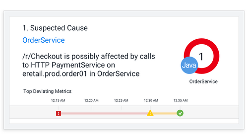 AppDynamics service order