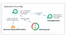 AppDynamics application flow map